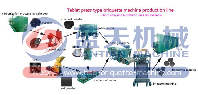 Charcoal powder tablets press machine