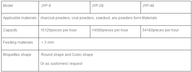 Shisha charcoal tablets press machine