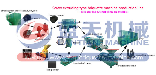 Silver charcoal extruder machine
