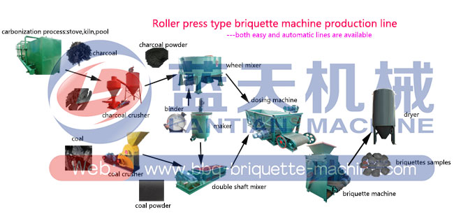 Metal powder briquette machine
